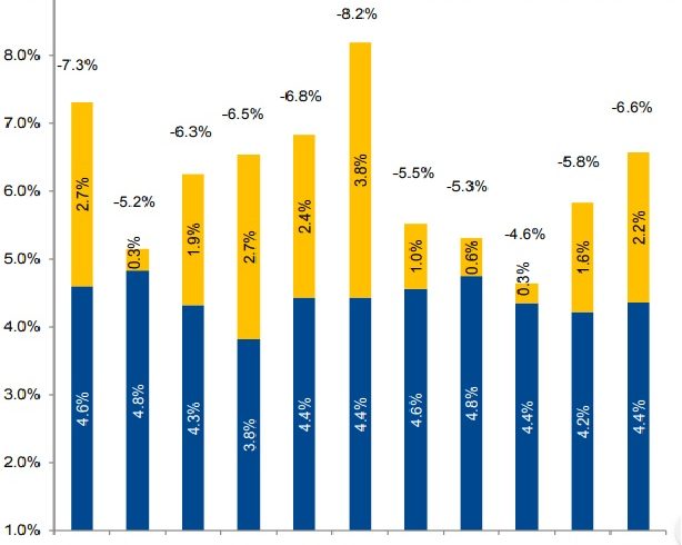 Economy Update IMF Package: The wait is finally over!
