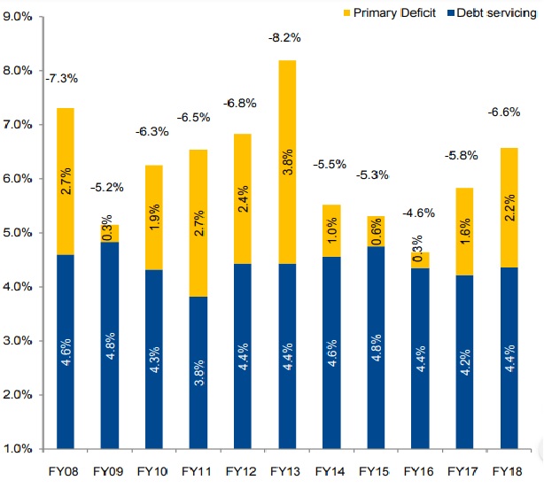 Economy Update IMF Package: The wait is finally over!